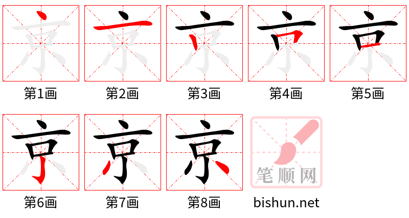 京 笔顺规范