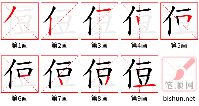 侸 笔顺规范