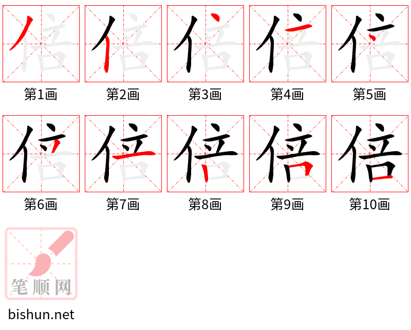 倍 笔顺规范