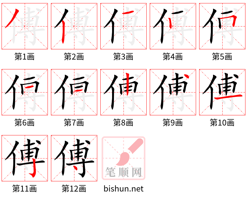 傅 笔顺规范