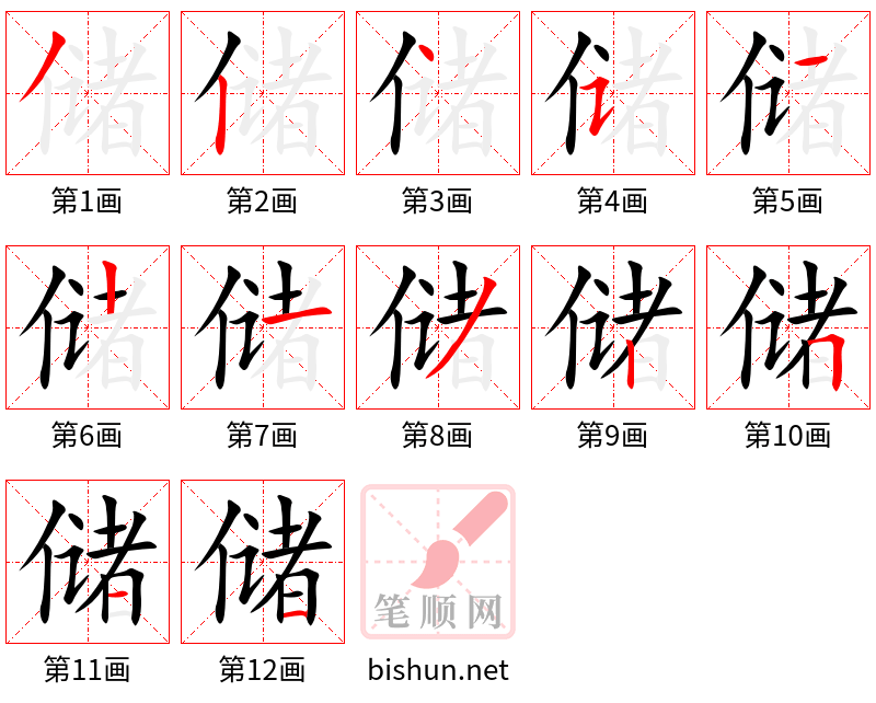 储 笔顺规范