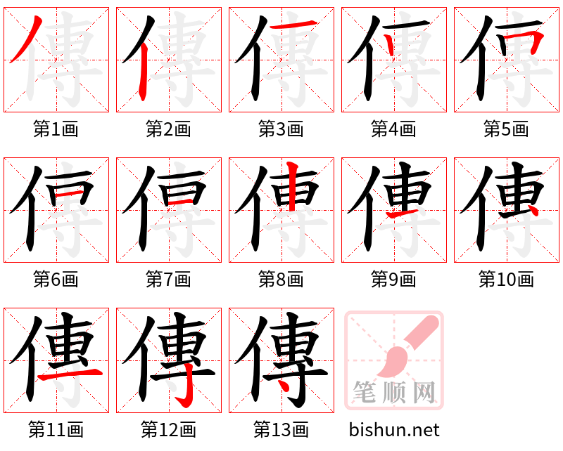 傳 笔顺规范