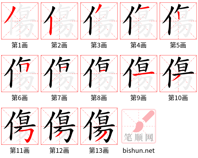 傷 笔顺规范