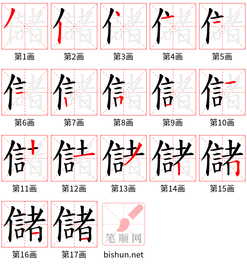 儲 笔顺规范