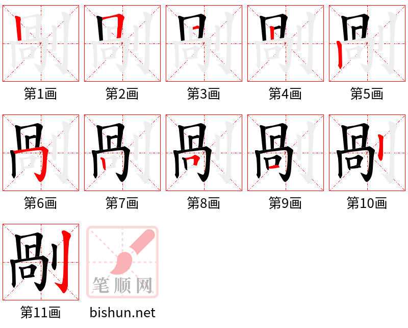 剮 笔顺规范