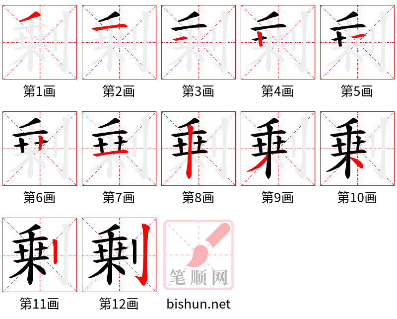 剰 笔顺规范