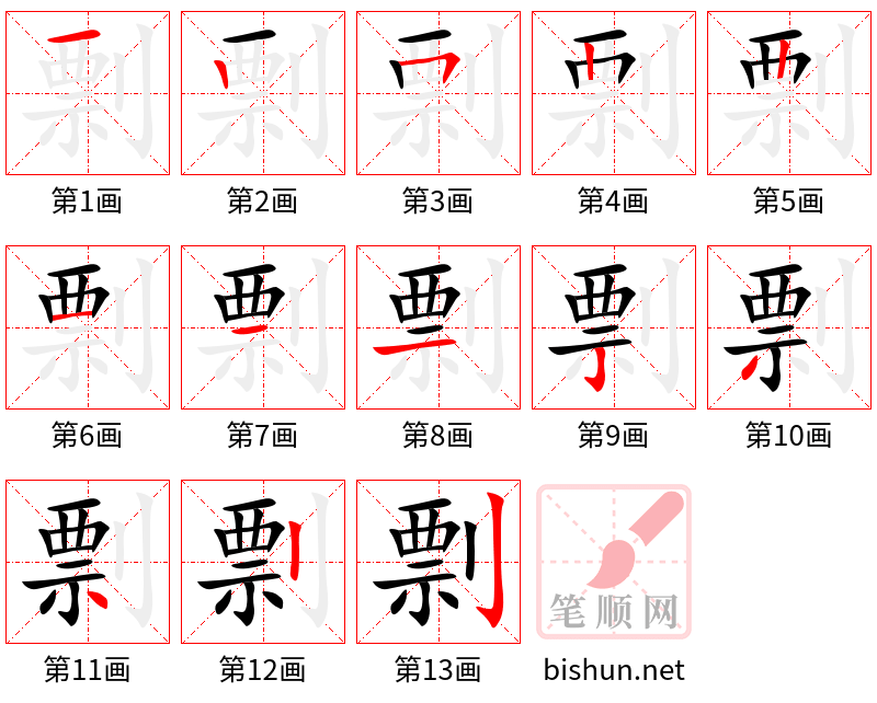 剽 笔顺规范