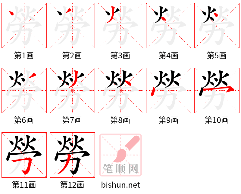 勞 笔顺规范