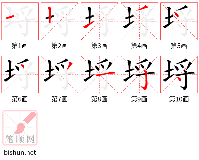 埒 笔顺规范