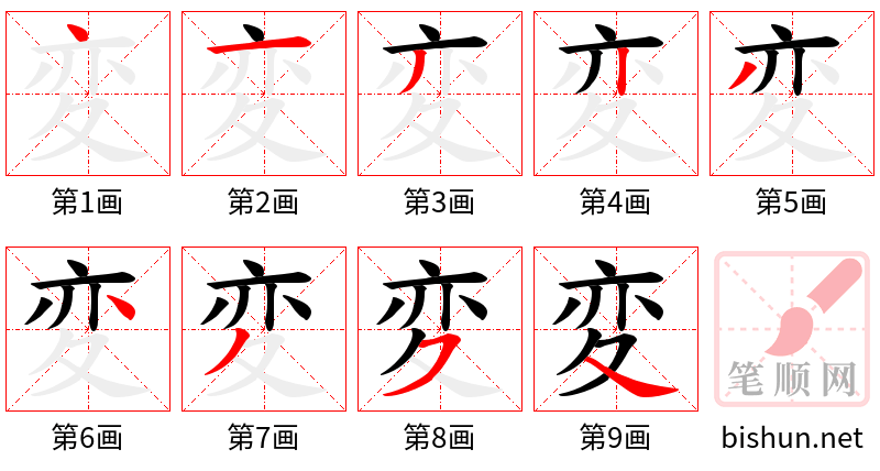 変 笔顺规范