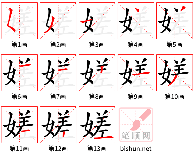 嫅 笔顺规范