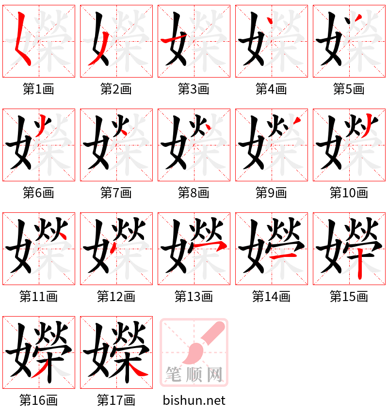 嬫 笔顺规范