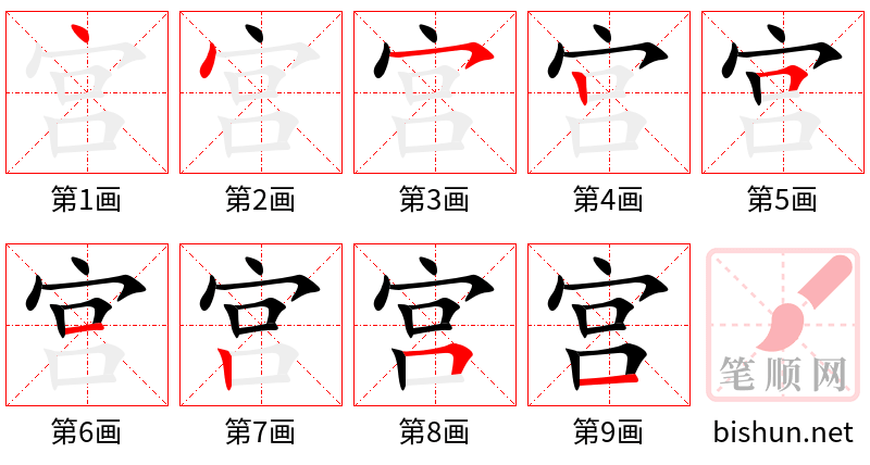 宫 笔顺规范