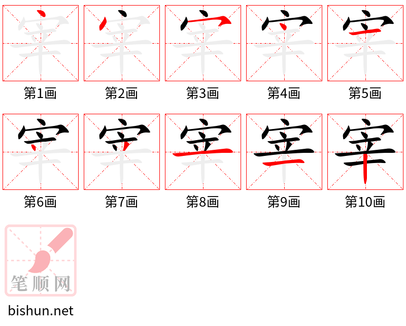 宰 笔顺规范