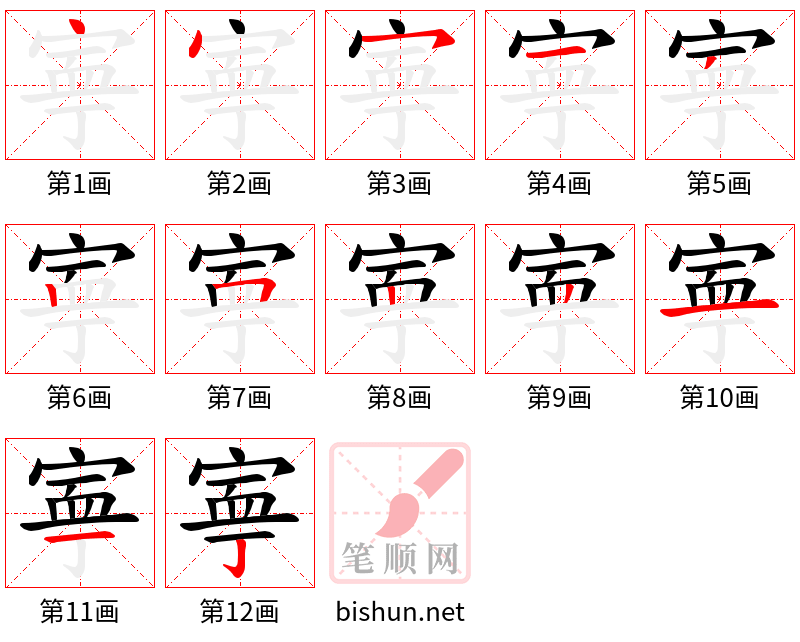 寕 笔顺规范