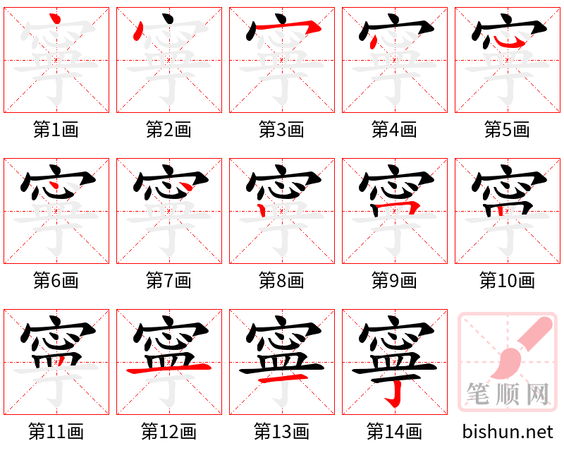 寧 笔顺规范