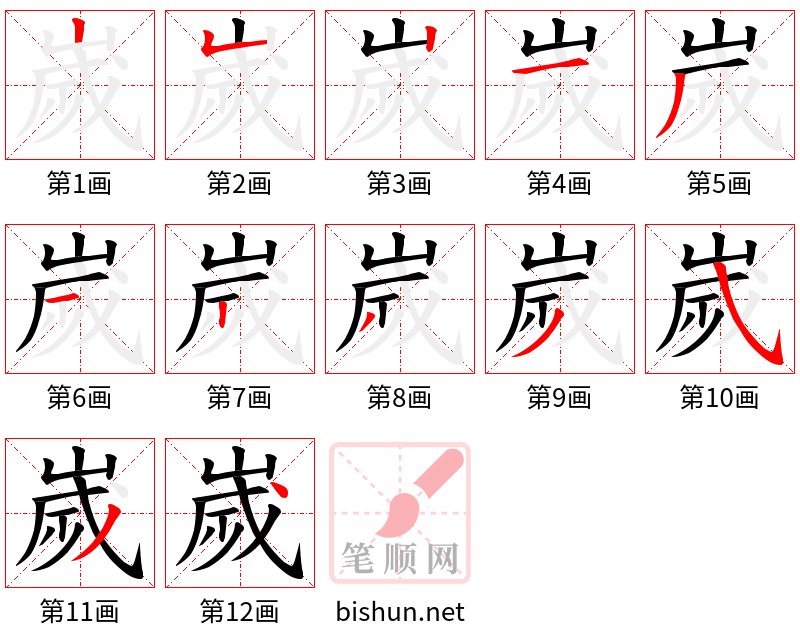 嵗 笔顺规范