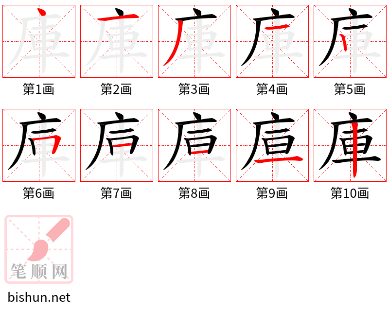 庫 笔顺规范