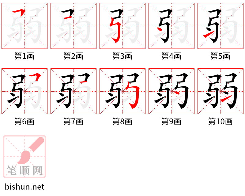 弱 笔顺规范