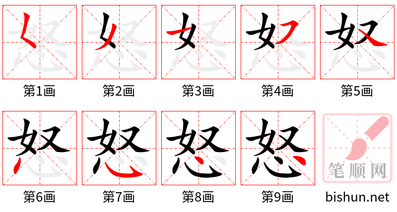 怒 笔顺规范