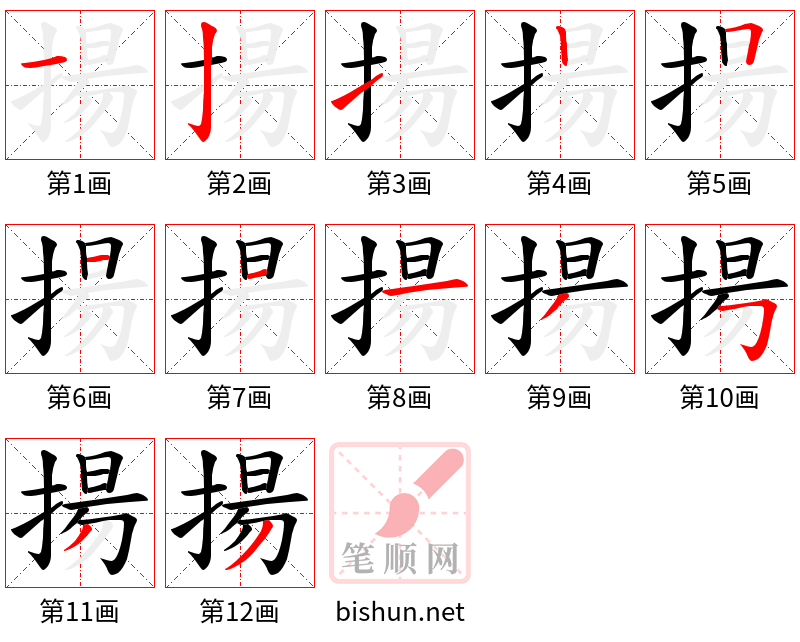 揚 笔顺规范