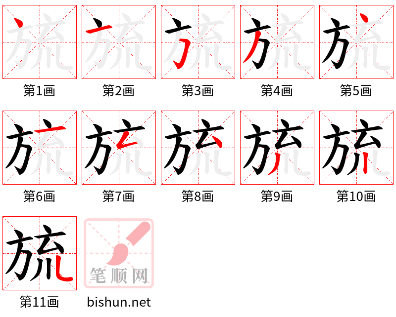 旈 笔顺规范