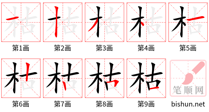 枯 笔顺规范