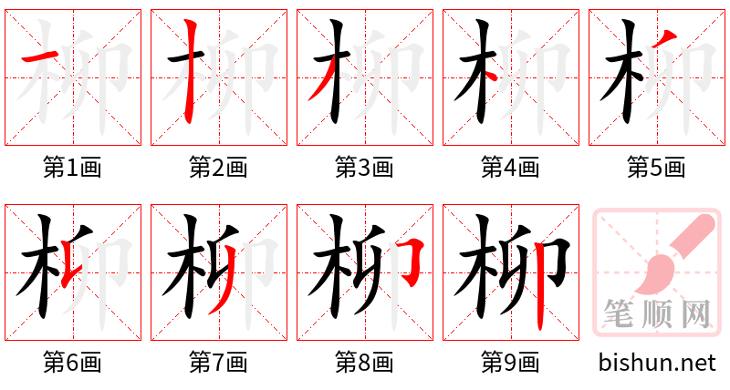 柳 笔顺规范