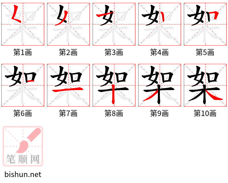 桇 笔顺规范