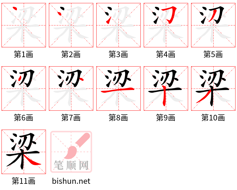 梁 笔顺规范