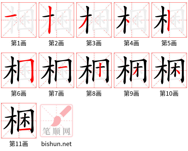 梱 笔顺规范