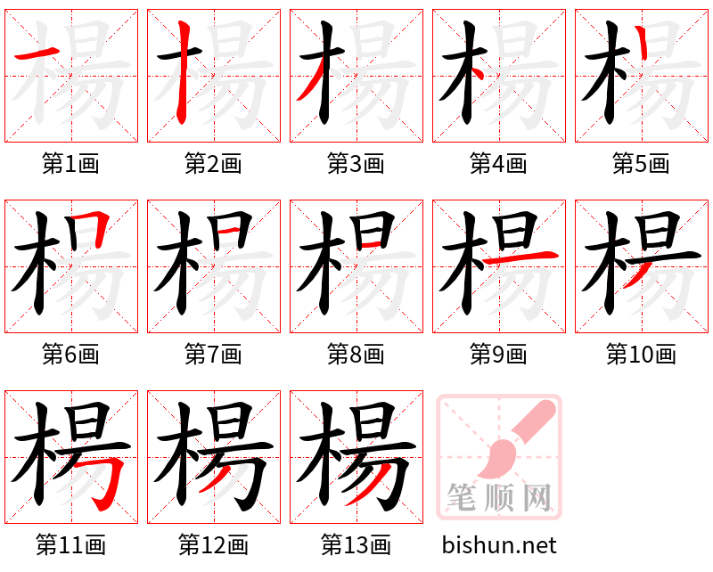 楊 笔顺规范