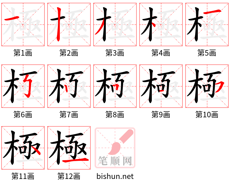 極 笔顺规范