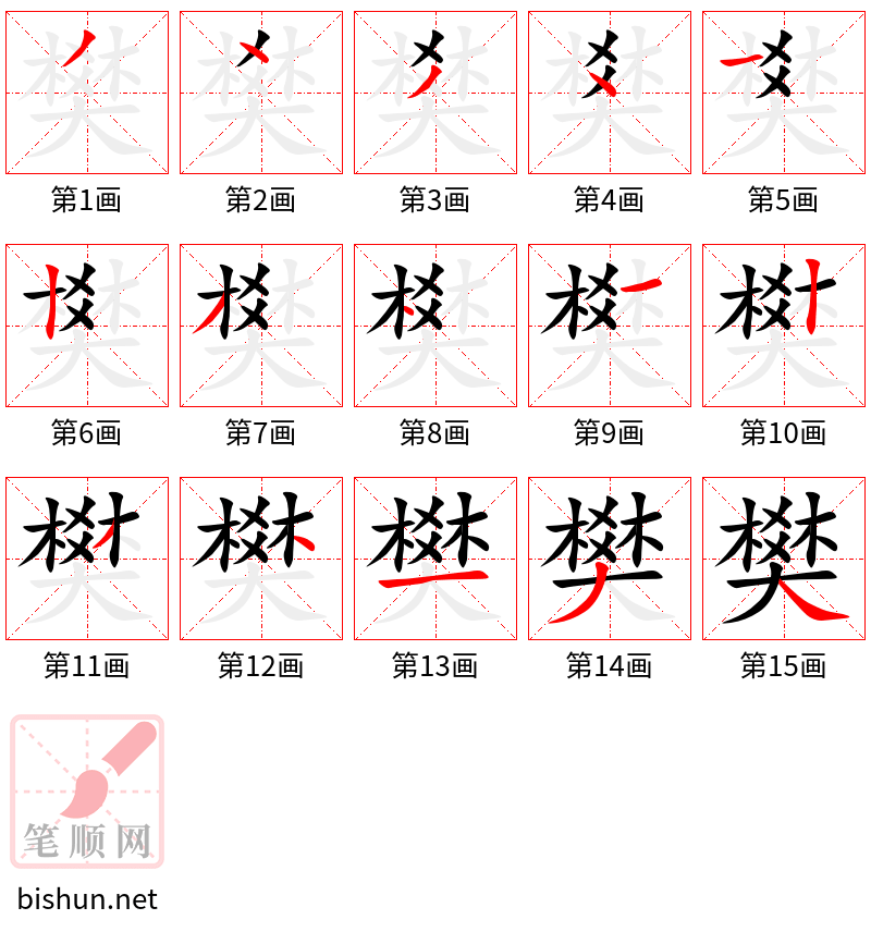 樊 笔顺规范