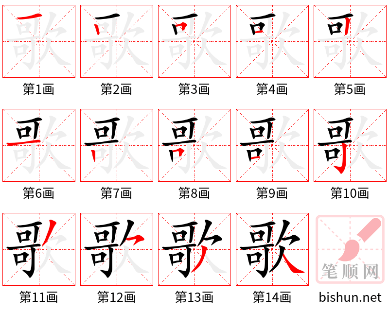 歌 笔顺规范