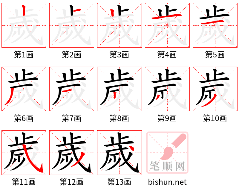 歲 笔顺规范