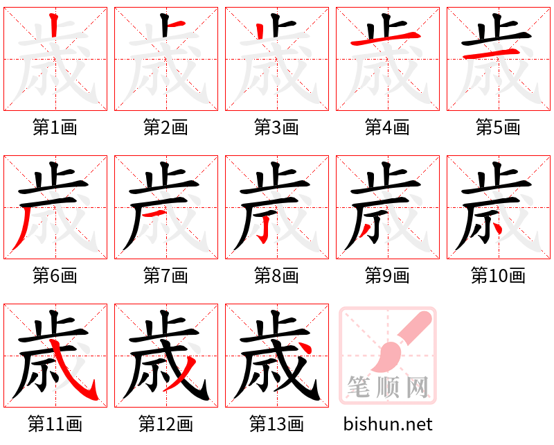 歳 笔顺规范