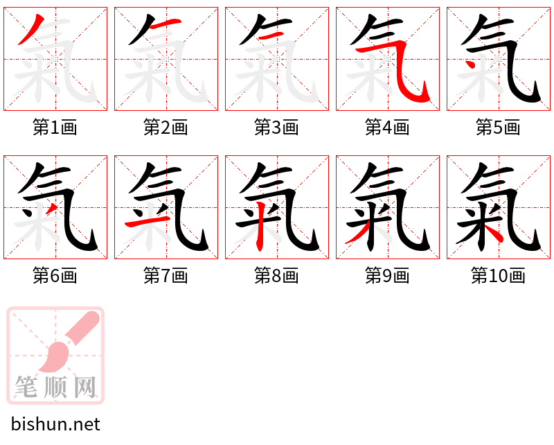 氣 笔顺规范