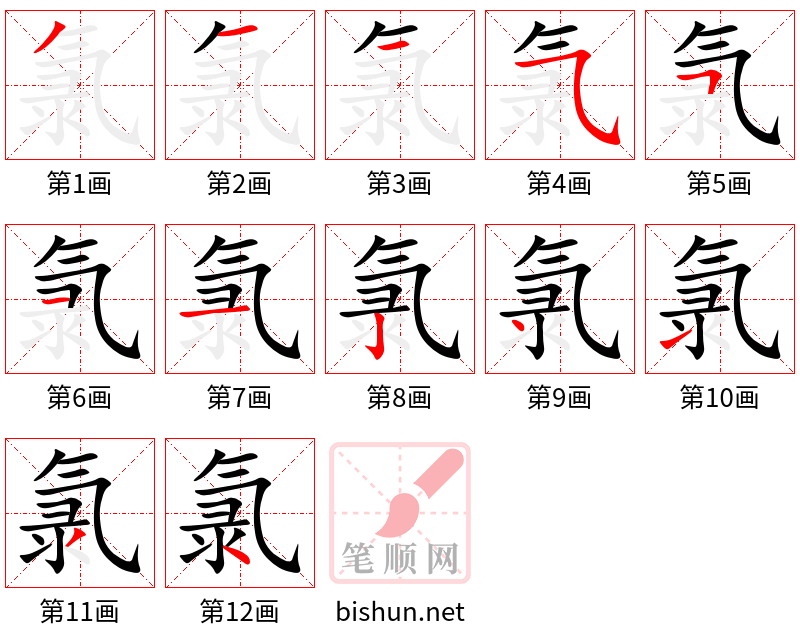 氯 笔顺规范