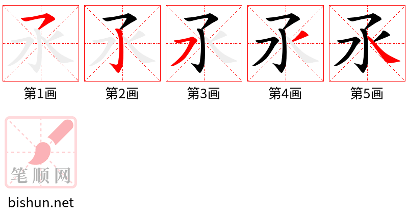 氶 笔顺规范