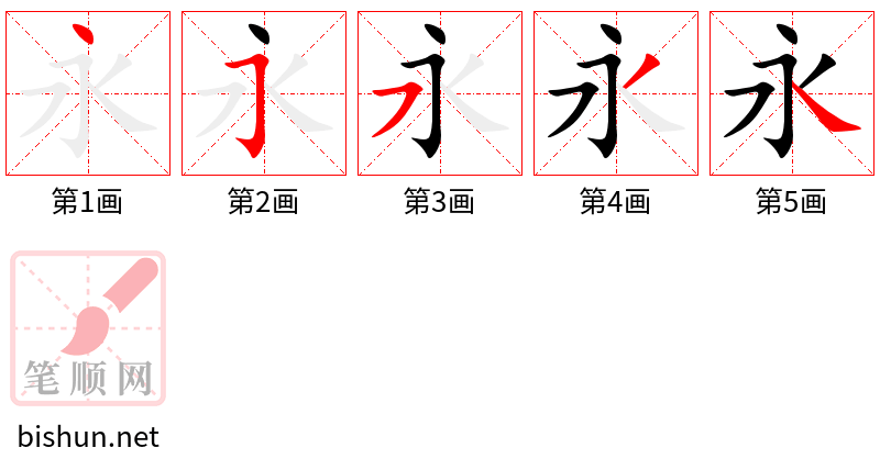 永 笔顺规范