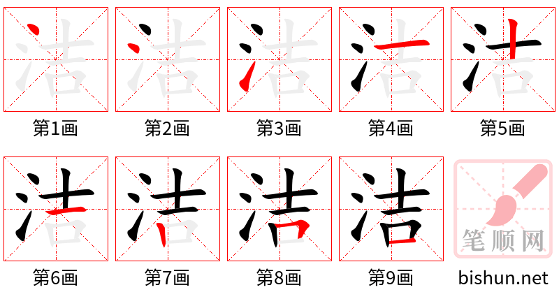 洁 笔顺规范