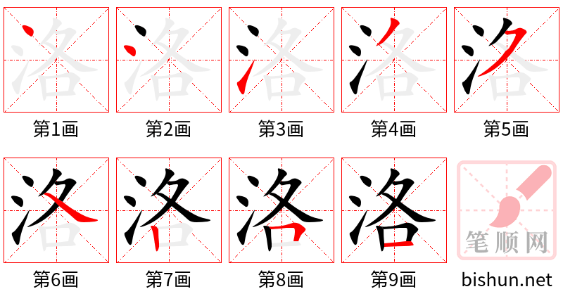 洛 笔顺规范