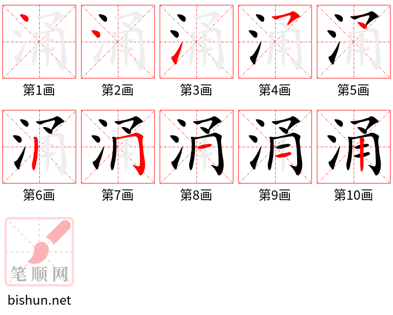 涌 笔顺规范