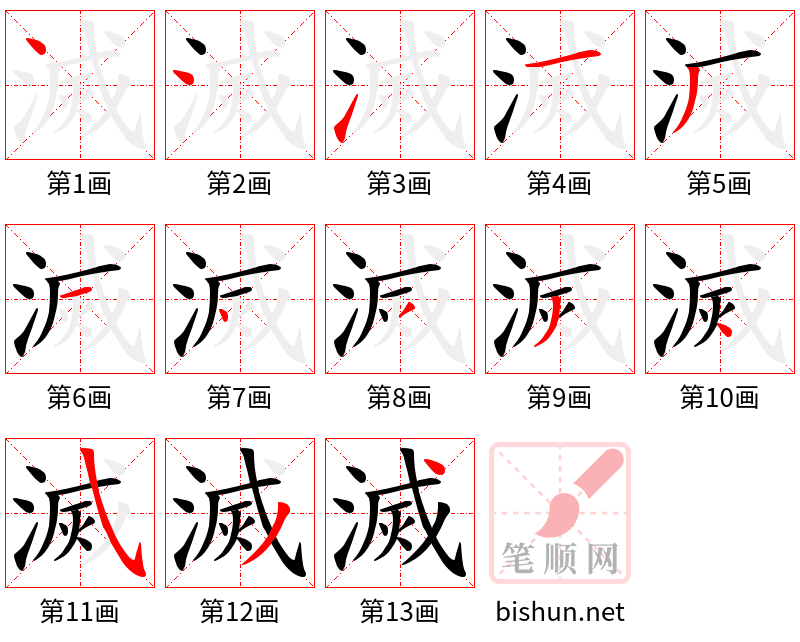 滅 笔顺规范