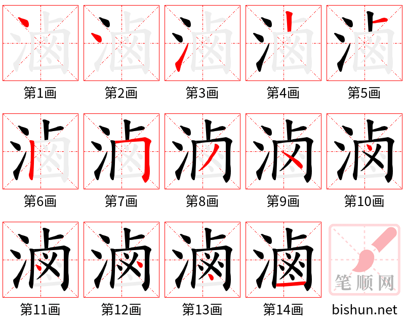 滷 笔顺规范