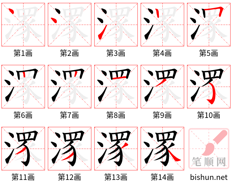 潈 笔顺规范