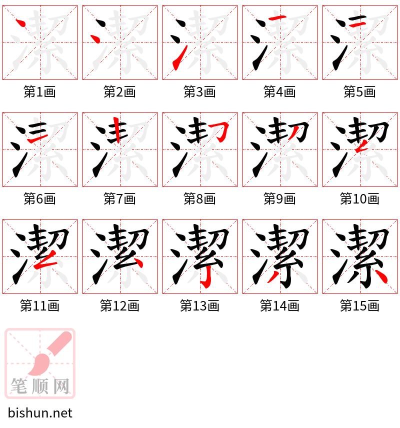 潔 笔顺规范