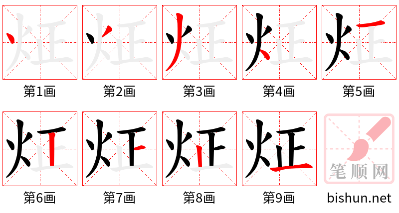 炡 笔顺规范