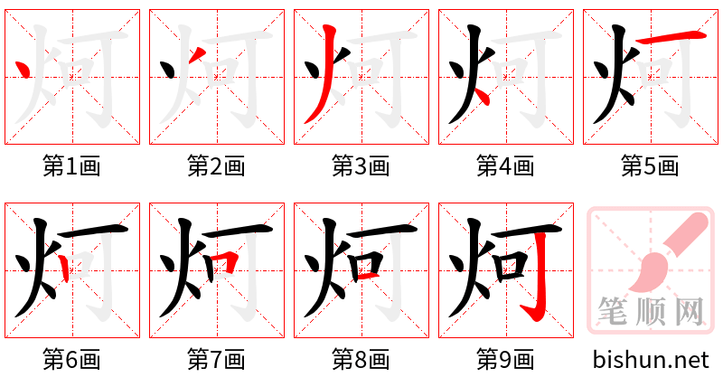 炣 笔顺规范